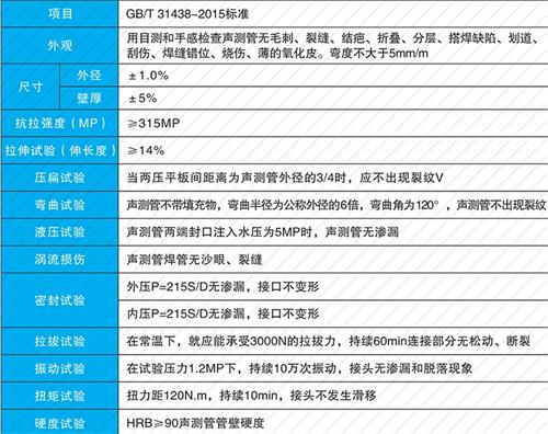 确山钳压式声测管现货性能特点